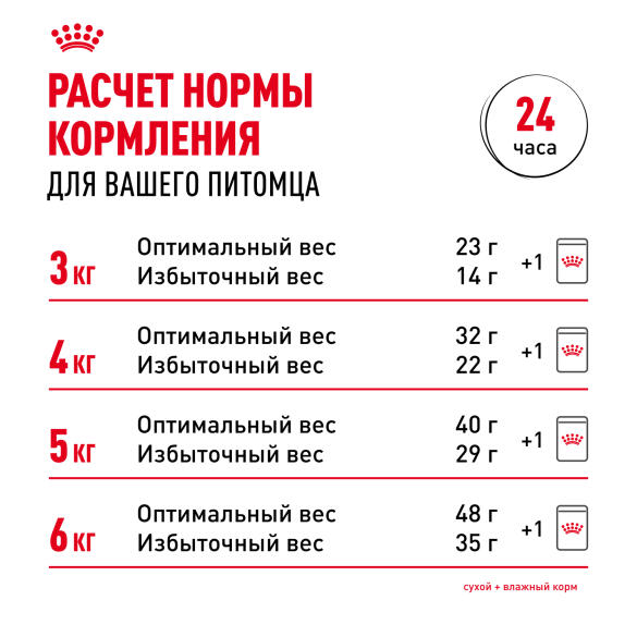 2кг Корм ROYAL CANIN Sphynx Adult для взрослых кошек породы Сфинкс старше 12 месяцев