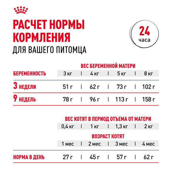 Корм в развес ROYAL CANIN Mother & Babycat для котят с рождения и до 4 месяцев, беременных и кормящих кошек, 1кг