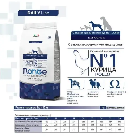 15кг Корм Monge Dog SP Medium Adult для взрослых собак средних пород c Курицей и рисом