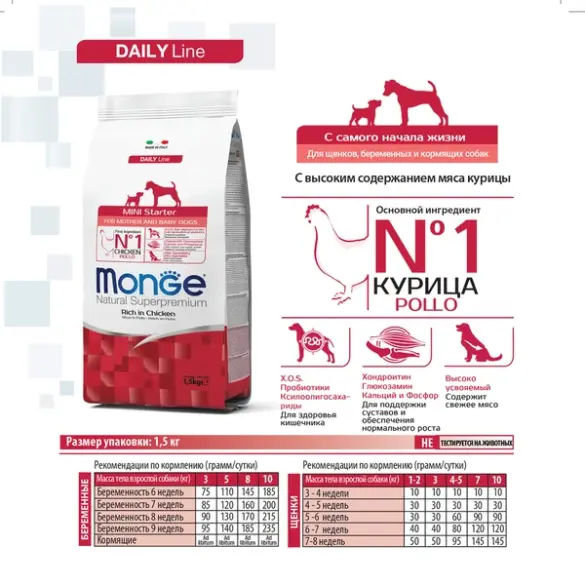 1,5кг Корм Monge Dog Mini Starter для щенков с начала прикорма, беременных и кормящих собак мелких пород