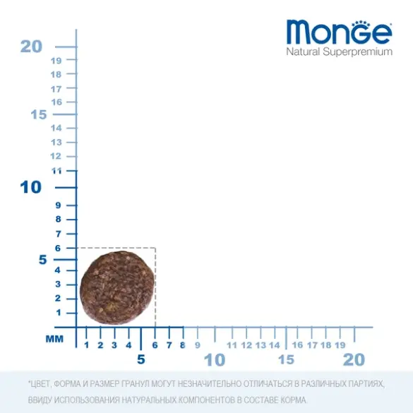 1,5кг Корм Monge Dog Mini Starter для щенков с начала прикорма, беременных и кормящих собак мелких пород