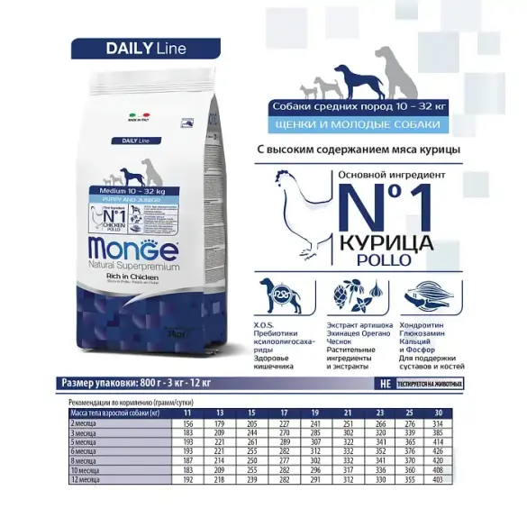 1,5кг Корм Monge Dog Medium Starter для щенков, беременных и кормящих собак средних пород c Курицей и рисом