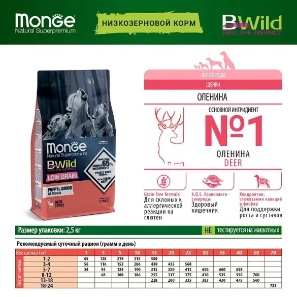 12кг Корм Monge Dog BWild Low Grain Puppy Deer низкозерновой для щенков всех пород с Олениной
