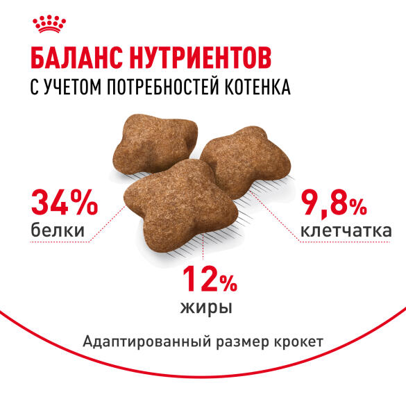 2кг Корм ROYAL CANIN Kitten Sterilised для стерилизованных котят с 6 до 12 месяцев
