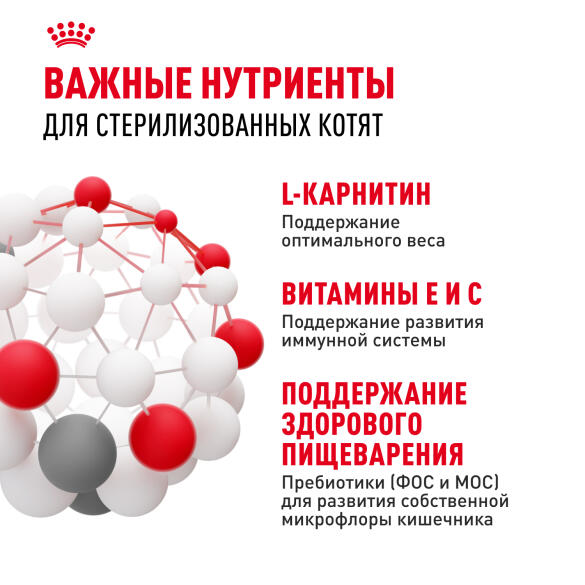 2кг Корм ROYAL CANIN Kitten Sterilised для стерилизованных котят с 6 до 12 месяцев
