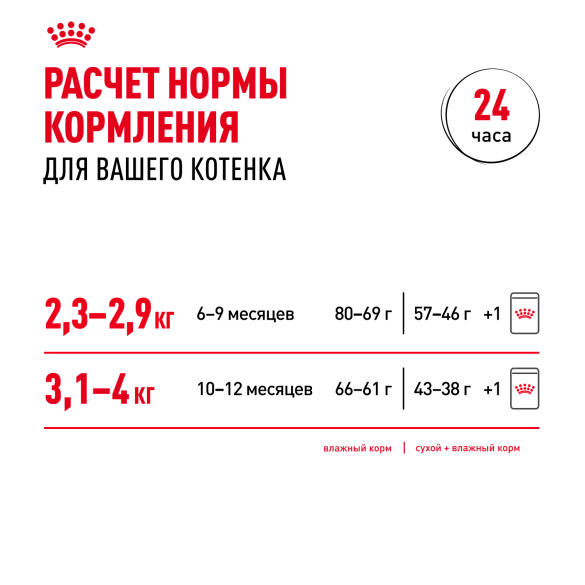 2кг Корм ROYAL CANIN Kitten Sterilised для стерилизованных котят с 6 до 12 месяцев
