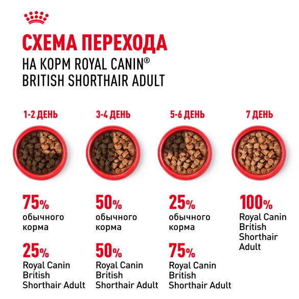 85г Влажный корм ROYAL CANIN British Shorthair Adult для взрослых Британских короткошерстных кошек, в соусе (пауч)