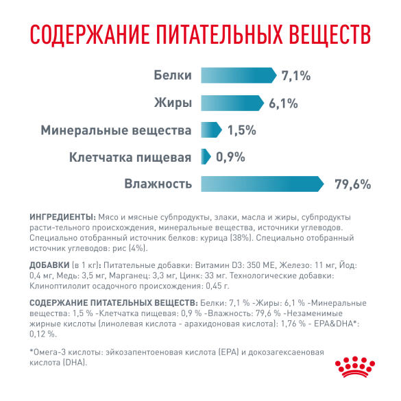 85гр Влажный корм ROYAL CANIN Sensitivity Control диета для взрослых кошек с чувствительным пищеварением, с курицей и рисом,в соусе (пауч)