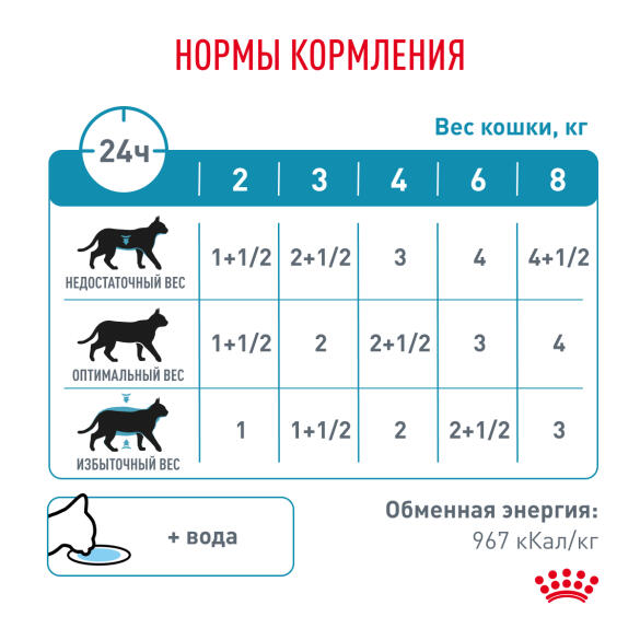 85гр Влажный корм ROYAL CANIN Sensitivity Control диета для взрослых кошек с чувствительным пищеварением, с курицей и рисом,в соусе (пауч)