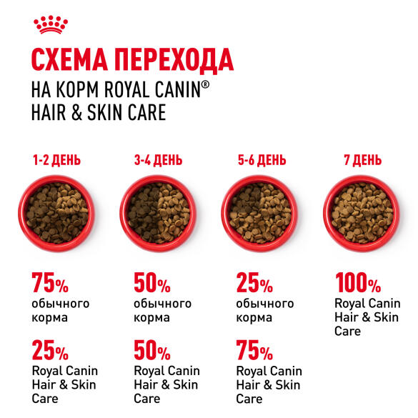 0,4кг Корм ROYAL CANIN Hair&Skin Care для взрослых кошек для здоровья кожи и шерсти