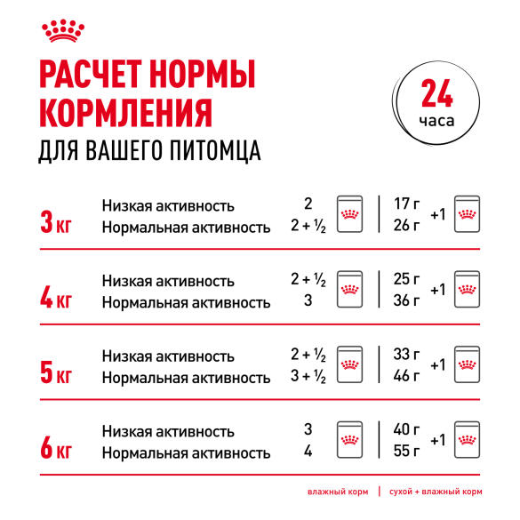 85гр Влажный корм ROYAL CANIN Indoor Sterilised для взрослых домашних стерилизованных кошек, в соусе (пауч)