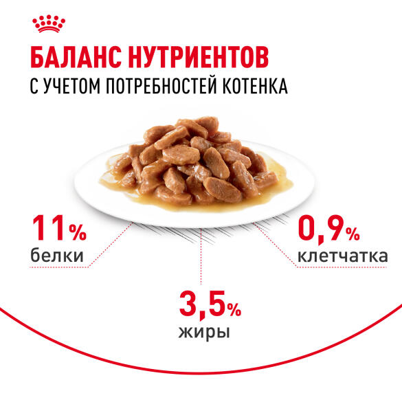 85гр Влажный корм ROYAL CANIN Kitten Sterilised для стерилизованных котят с 6 до 12 месяцев, в соусе (пауч)