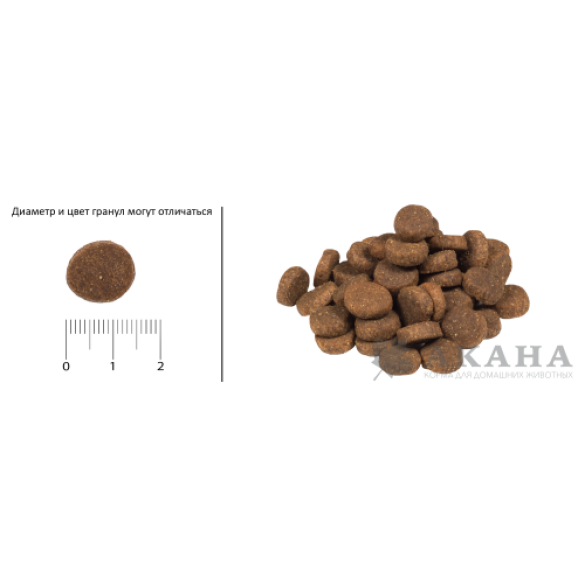2кг Корм ACANA PACIFICA DOG беззерновой для собак всех пород и возрастов с Рыбой