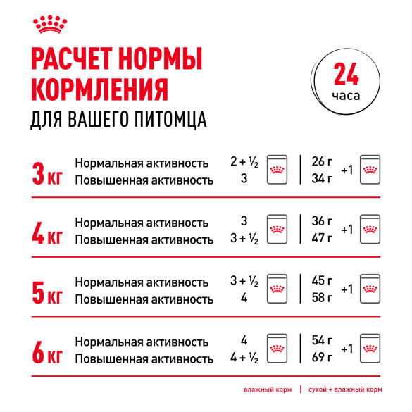 85гр Влажный корм ROYAL CANIN Instinctive +7 для взрослых кошек старше 7 лет, в соусе (пауч)