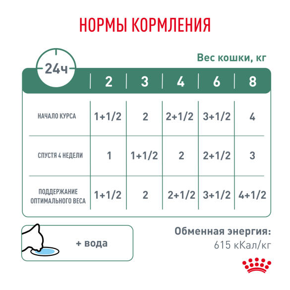 85гр Влажный корм ROYAL CANIN Satiety Feline диета для взрослых кошек с избыточным весом, в соусе (пауч)