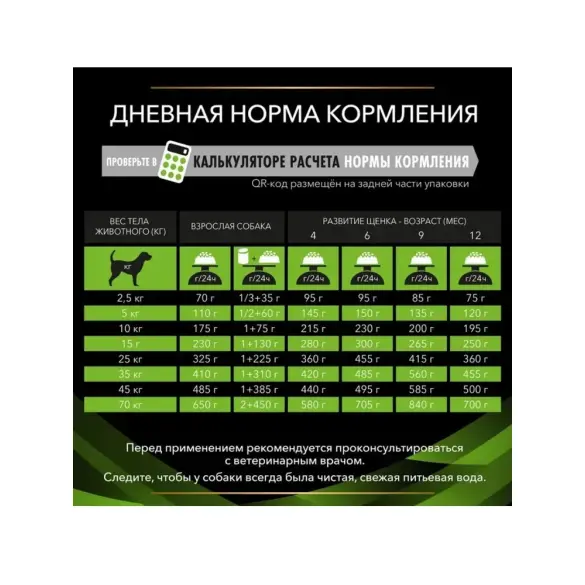 3кг Корм PRO PLAN Veterinary Diets HA Hypoallergenic диета для собак при пищевой аллергии и пищевой непереносимости