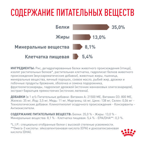 0,4кг Корм ROYAL CANIN Gastrointestinal Moderate Calorie диета для взрослых кошек при расстройствах пищеварения с умеренным содержанием калорий
