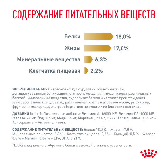 2кг Корм ROYAL CANIN Urinary S/O диета для взрослых собак при заболеваниях мочевыделительной системы