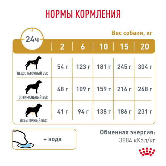 2кг Корм ROYAL CANIN Urinary S/O диета для взрослых собак при заболеваниях мочевыделительной системы