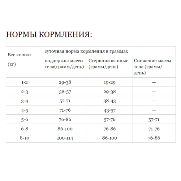4,5кг Корм ACANA INDOOR ENTREET CAT низкозерновой для стерилизованных кошек с Курицей, Индейкой и Рыбой