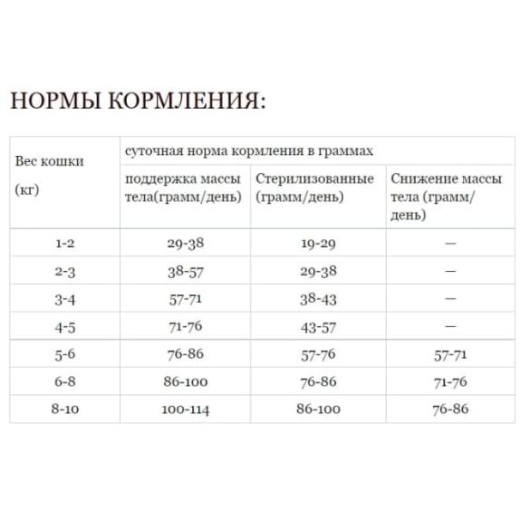 4,5кг Корм ACANA HOMESTEAD HARVEST CAT низкозерновой для кошек с Курицей и индейкой