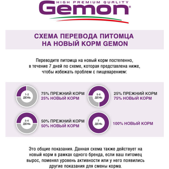 0,4кг Gemon Cat Indoor для домашних кошек