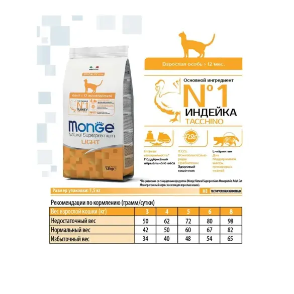 1,5кг Корм Monge Cat Adult Light Turkey для кошек склонных к набору веса с Индейкой