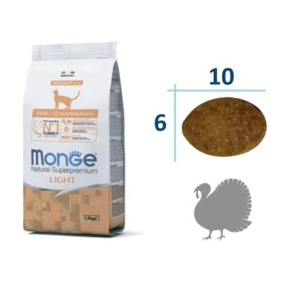 1,5кг Корм Monge Cat Adult Light Turkey для кошек склонных к набору веса с Индейкой