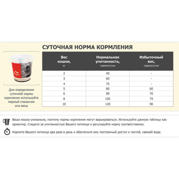 0,34кг Orijen Cat Fit&Trim (85/15) беззерновой корм для взрослых кошек, склонных к полноте