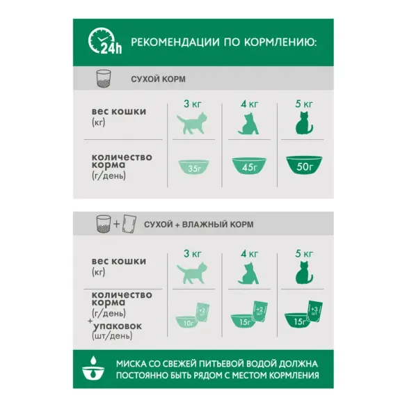 650гр Корм Perfect Fit для стерилизованных котов Говядина