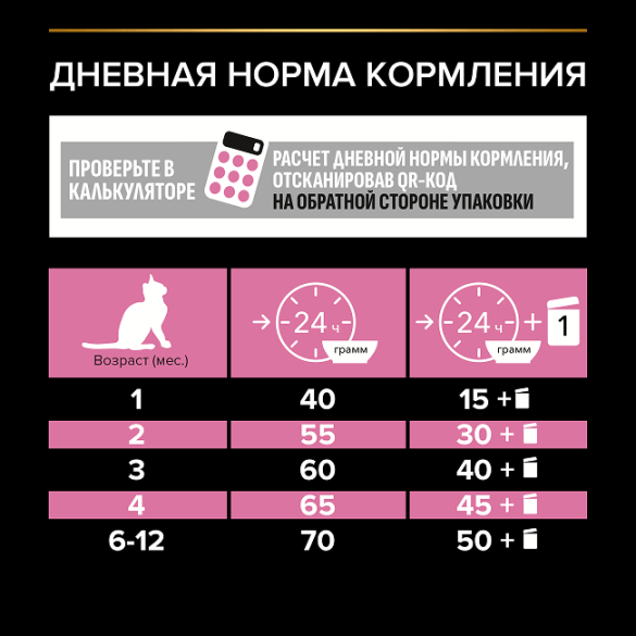 1,5кг Корм PRO PLAN Junior Delicate для котят при чувствительном пищеварении с Индейкой