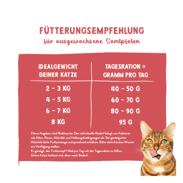 0,4кг Корм Bosch Sanabelle Gastrointestinal для взрослых кошек при расстройствах пищеварения с Курицей