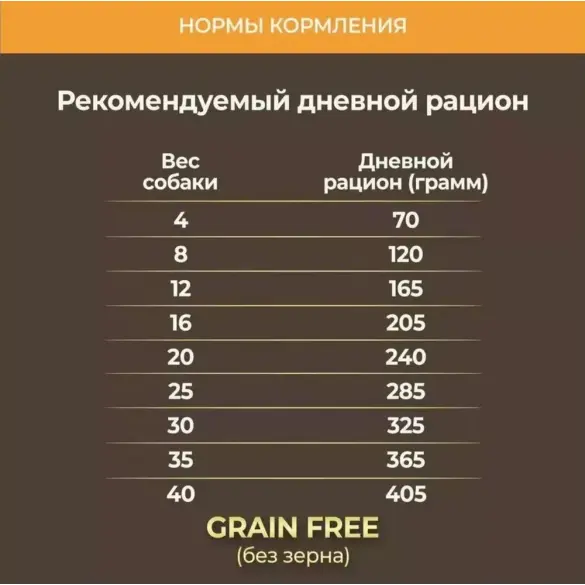20кг Корм Primordial Dog Adult Breeders Buffalo & Mackerel беззерновой для взрсолых собак всех пород с Буйволом и скумбрией