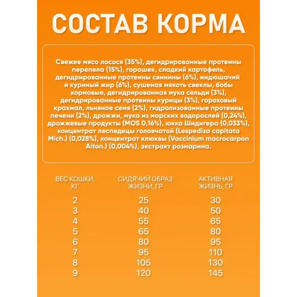 2кг Корм Primordial Cat Adult Neutered Exigent Quail & Salmon беззерновой для взрослых стерилизованных привередливых в питании кошек с Лососем и перепёлкой