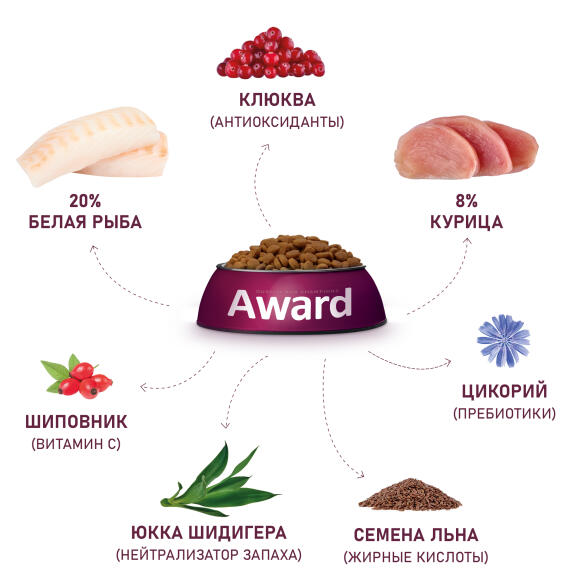 1+1 1,5кг Корм Award Sterilized для взрослых стерилизованных кошек с Белой рыбой с добавлением семян льна, клюквы и цикория