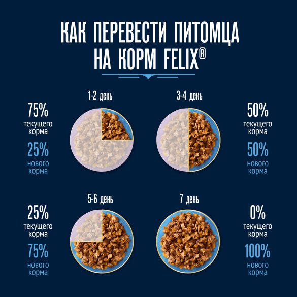 75гр Паштет для кошек FELIX с Говядиной и Ягнёнком