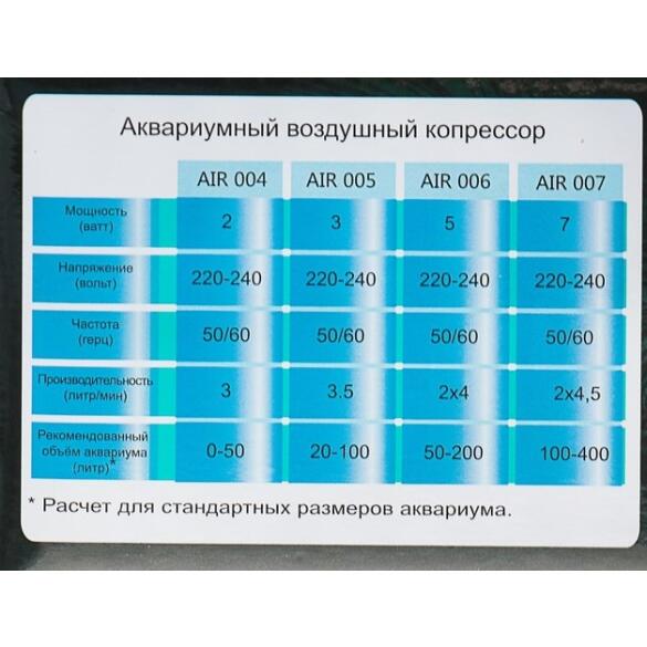 Компрессор BARBUS AP-500, 50-200 л
