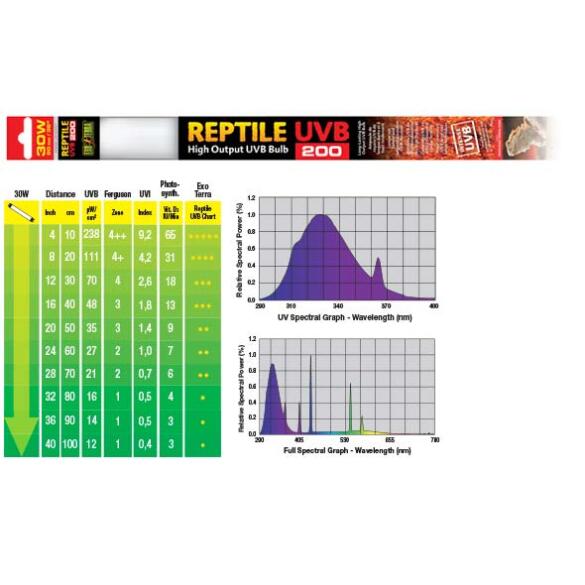 Лампа для террариума EXO TERRA Repti Glo UVB 2,0 30W 90см T8 без плафона