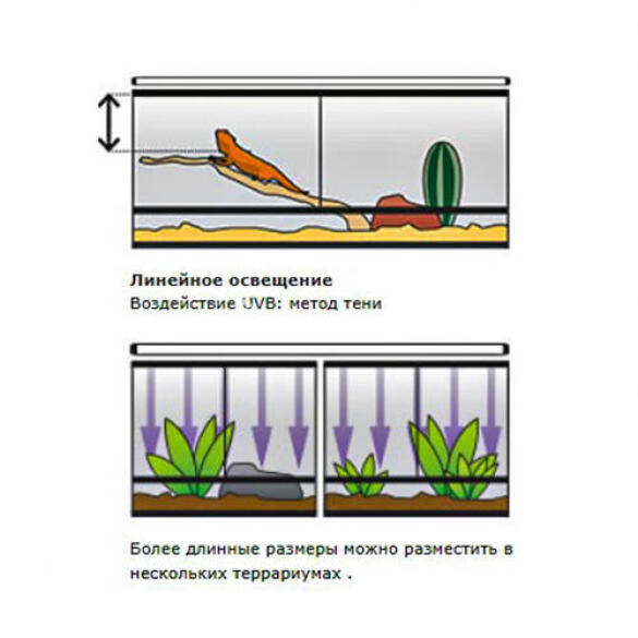 Лампа для террариума EXO TERRA Repti Glo UVB 5,0 30W 90см T8 без плафона