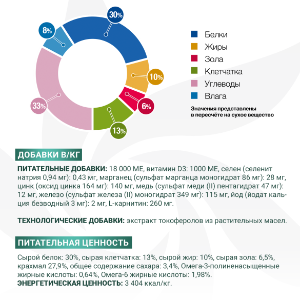 12кг Корм Monge VetSolution Dog Diabetic Ветеринарная диета для собак с сахарным диабетом