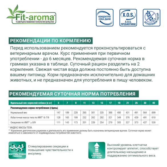 12кг Корм Monge VetSolution Dog Diabetic Ветеринарная диета для собак с сахарным диабетом