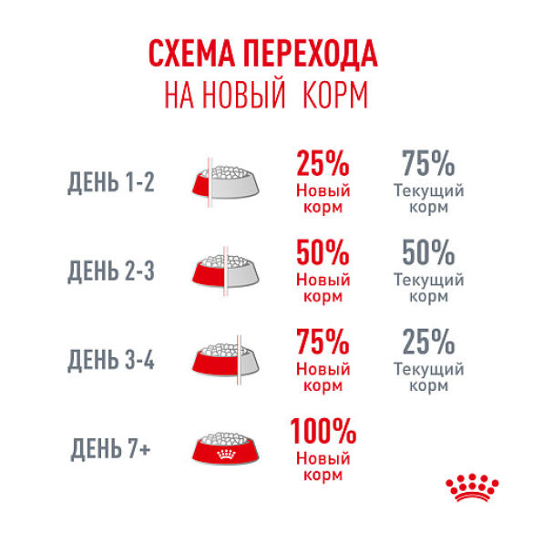 0,4кг Корм ROYAL CANIN Fussy Exigent для взрослых привередливых кошек
