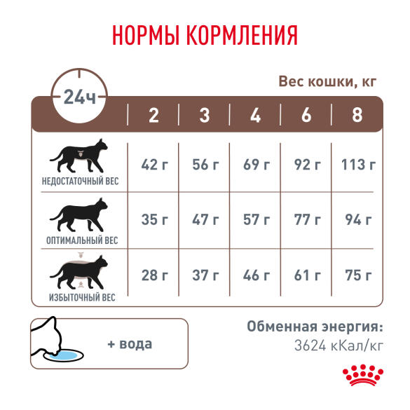 0,35кг Корм ROYAL CANIN Gastrointestinal Hairball диета для взрослых кошек при нарушениях пищеварения, вызванного наличием волосяных комочков