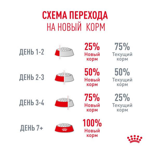 0,4кг Корм ROYAL CANIN Ageing 15+ для пожилых кошек старше 15 лет