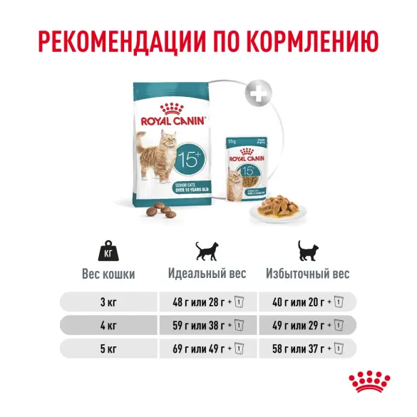 4кг Корм ROYAL CANIN Ageing 15+ для пожилых кошек старше 15 лет
