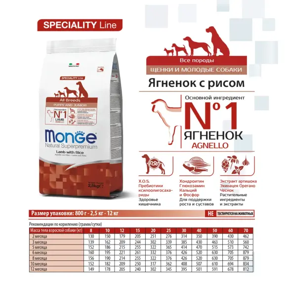 Корм в развес Monge Dog Monoprotein Mini Puppy&Junior для щенков мелких пород с Ягнёнком и рисом, 1кг