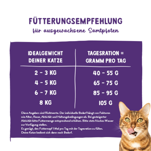 1+1 0,4кг Корм Bosch Sanabelle Adult mit Strauß & Blaubeeren Life для взрослых кошек со Страусом