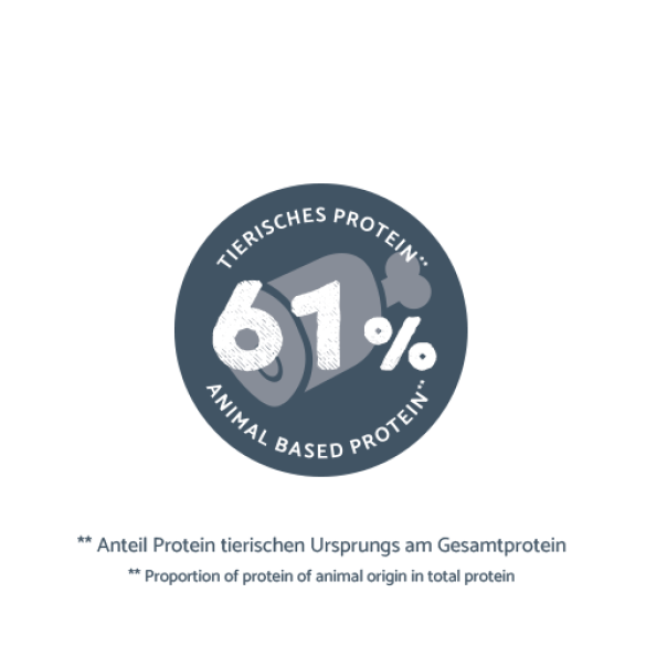 1+1 0,4кг Корм Bosch Sanabelle Adult mit Forelle & Blaubeeren Life для взрослых кошек с Форелью