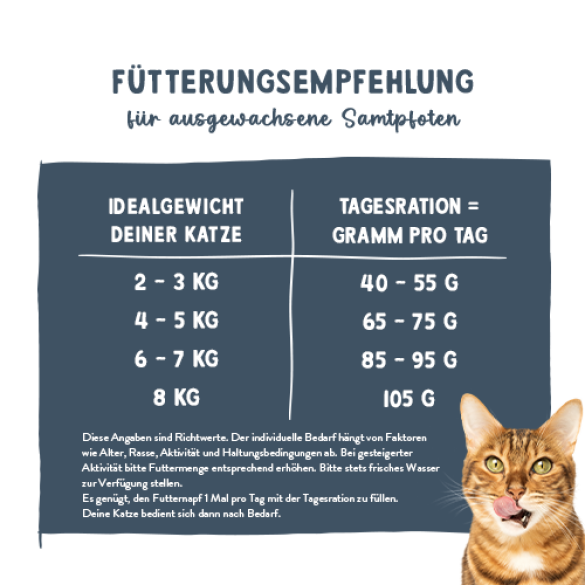 1+1 0,4кг Корм Bosch Sanabelle Adult mit Forelle & Blaubeeren Life для взрослых кошек с Форелью