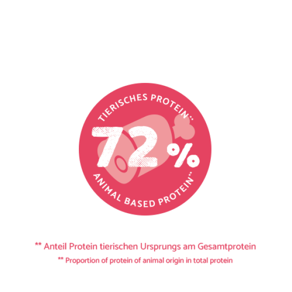 1+1 0,4кг Корм Bosch Sanabelle Adult Huhn & Blaubeeren Life для взрослых кошек с Курицей